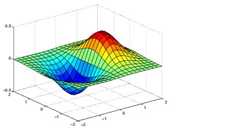 daspect (MATLAB Functions) - Northwestern University