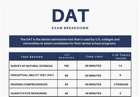 Download Dat Study Guide 