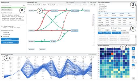 data analyse causaliteit