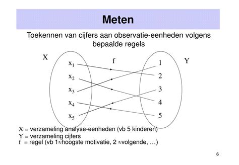 data analyse eenheden