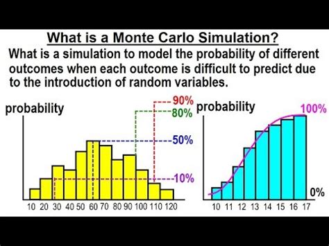 Data Analysis Amp Simulation Using Probability Data Distribution Worksheet - Data Distribution Worksheet
