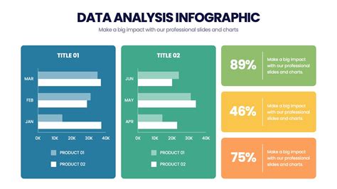 Data Analysis And Presentation Skills The Pwc Approach