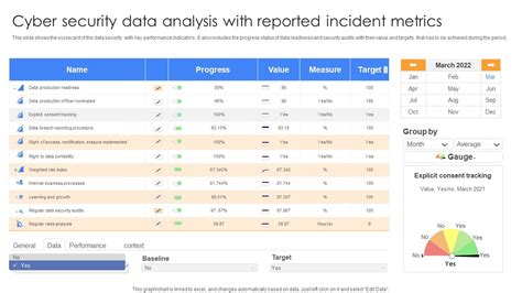 Data Analysis Cyber Security