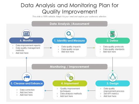 Data Analysis For Quality Improvement