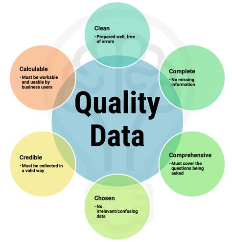 Data Analysis In Quality Control In Diagnostic Radiology And Nuclear Medicine Proceedings Of A Workshop Grado