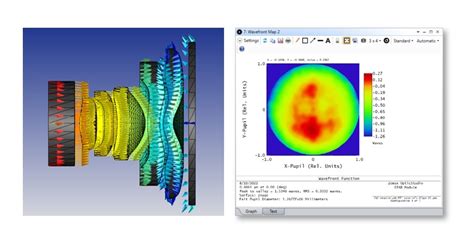 Data Analysis Optimization And Simulation Modeling Solution