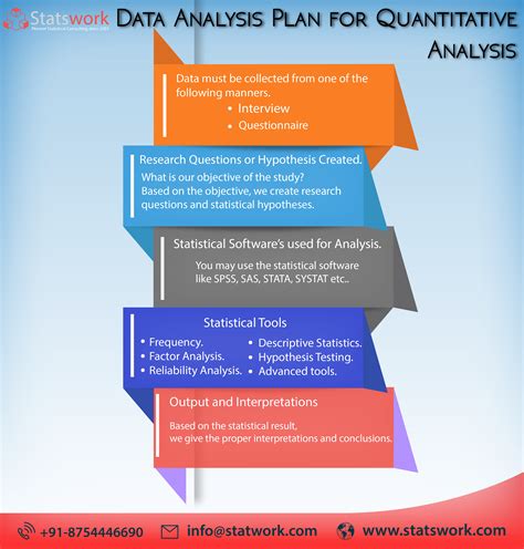Data Analysis Plan For Quantitative Research