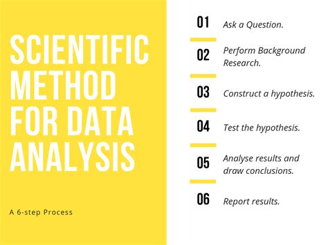 data analysis scientific method multiple choice questions