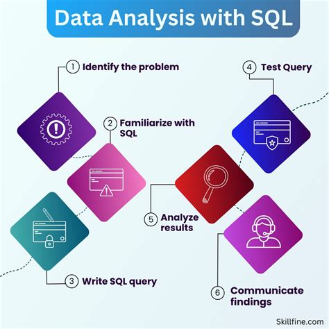 Data Analysis Using Sql And Excel