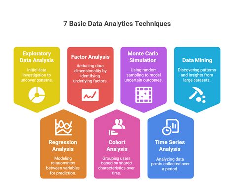 Data Analytics Master The Techniques For Data Sci
