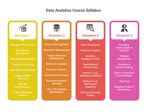 Data Analytics Syllabus