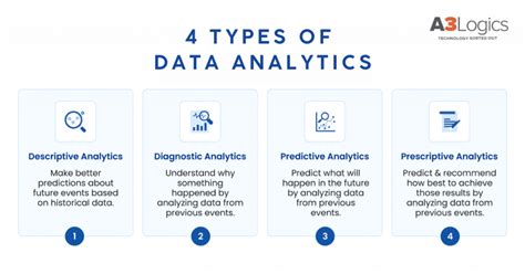 Data Analytics: What Every Business Must Know About Big Data And Data Science ( Data Analytics For Business, Predictive Analysis, Big Data Book 1)