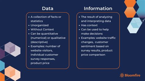 Data And Information Difference