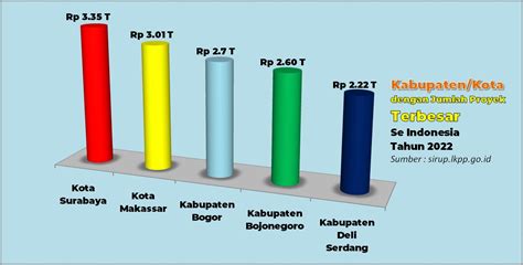 data apbd seluruh indonesia