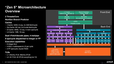 Data Architecture From Zen To Reality