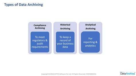Data Archiving Strategy In Salesfroce