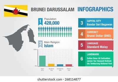 DATA BRUNEI 02 🐜 paito brunei 2 & data brunei 02 paito warna| Disco