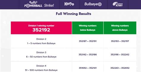 Data Bullseye 2020 Lottery Results Number 4d  Result Harian - 4d Bullseye