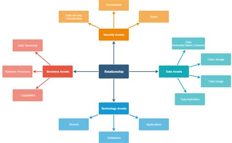 Data Catalog Taxonomy
