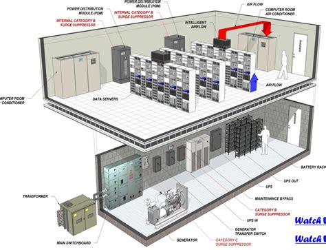 Data Center Fundamentals