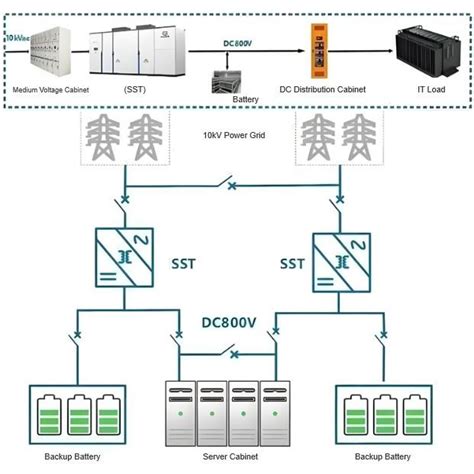 Data Center Knowledge