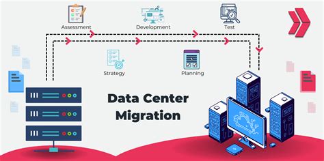 Data Center Migration Re Location Consolidation Unix Linux Windows San Storage Data Migration Bottom Line Practical Job Interview Questions Answers