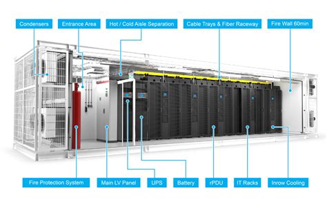 Data Center Solutions Pivot3