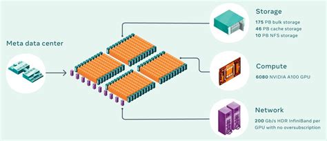 Data Center Storage Cost Effective Strategies Implementation And Management