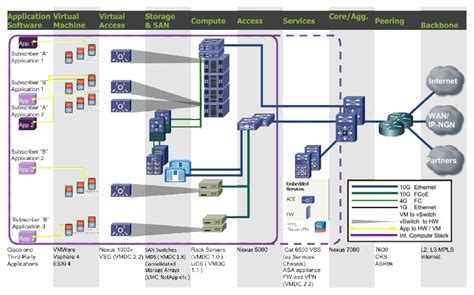 Data Center Virtualization Cisco