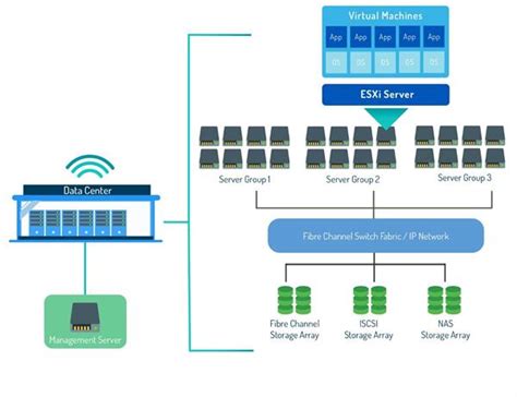 Data Center Virtualization Fundamentals