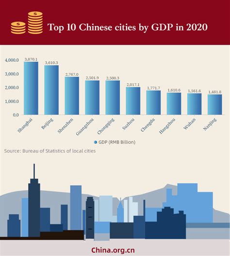 DATA CHINA ♂️ Big Data China: Home