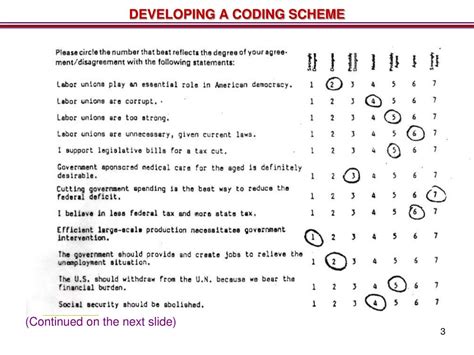 Data Coding Scheme