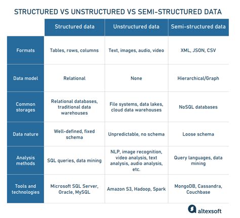 Data Collection Methods Semi Structured Interviews And