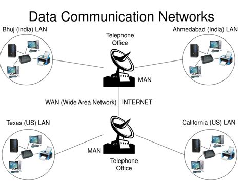 Data Communication And Networking Objective Questions Doc
