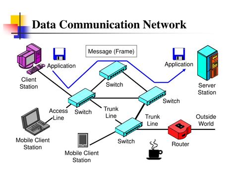 Data Communication Network Techmax