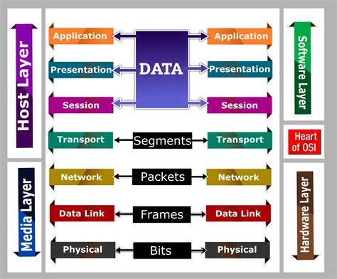 data communications and computer networks an osi framework