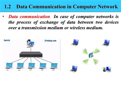 Data Computer Communications