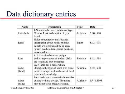 Data Dictionary In Software Engineering