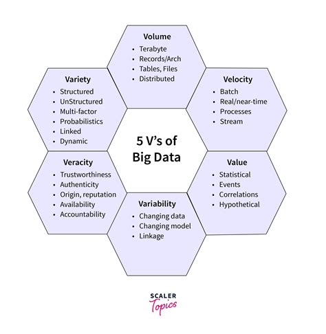 Data Displays 5 6b Big Ideas Math