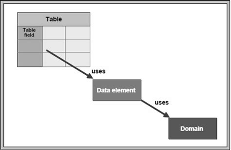 data elementen