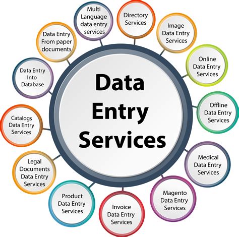 Data Entry Jobs Work From Home Without Investment Daily Payment