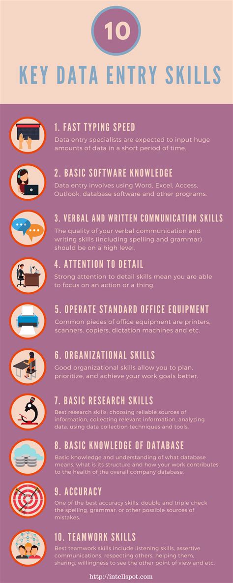 Data Entry Skills Assessment