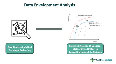 data envelopment analysis methods and maxdea software
