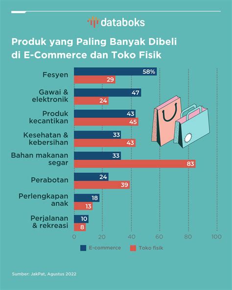 data fashion di indonesia