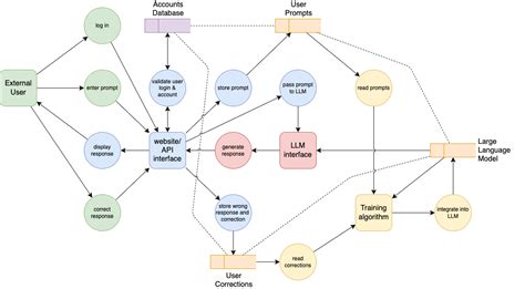 An introduction to trading the world's lar