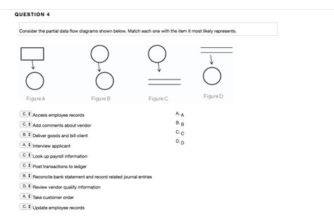 data flow diagram questions and answers