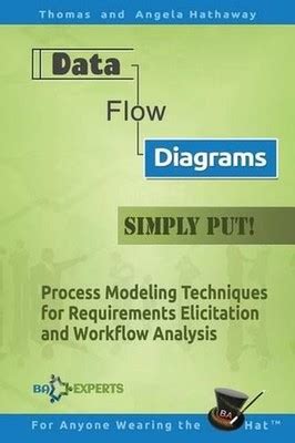 Data Flow Diagrams Simply Put Process Modeling Techniques For Requirements Elicitation And Workflow Analysis