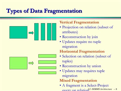 data fragmentatie