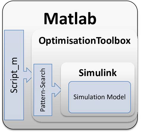 data fusion matlab toolbox