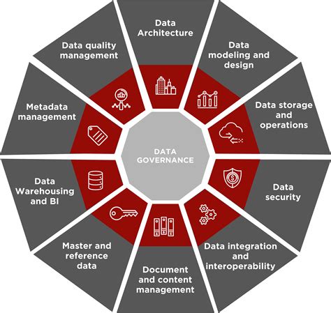 Data Governance: How To Design, Deploy And Sustain An Effective Data Governance Program ( The Morgan Kaufmann Series On Business Intelligence)